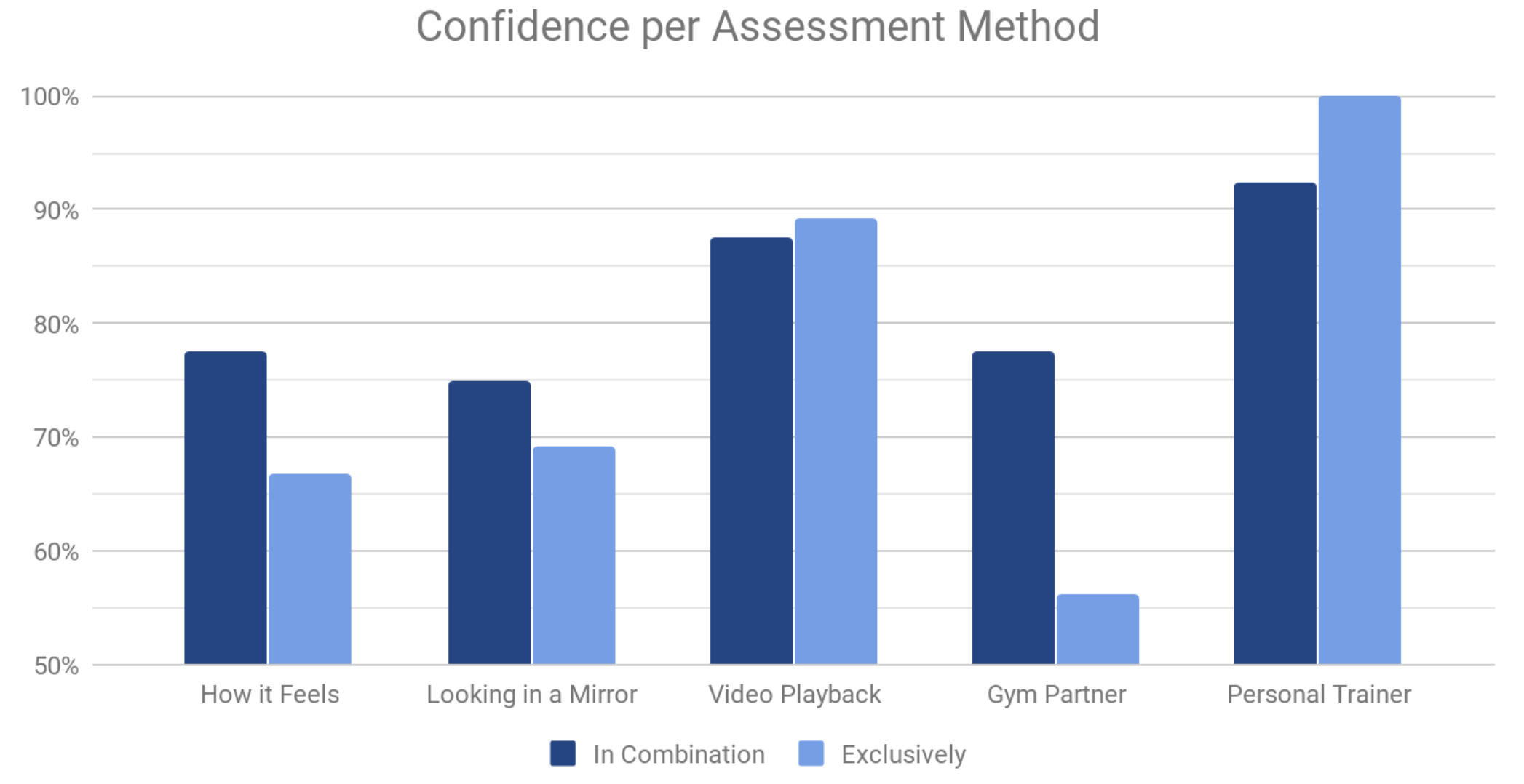 Data