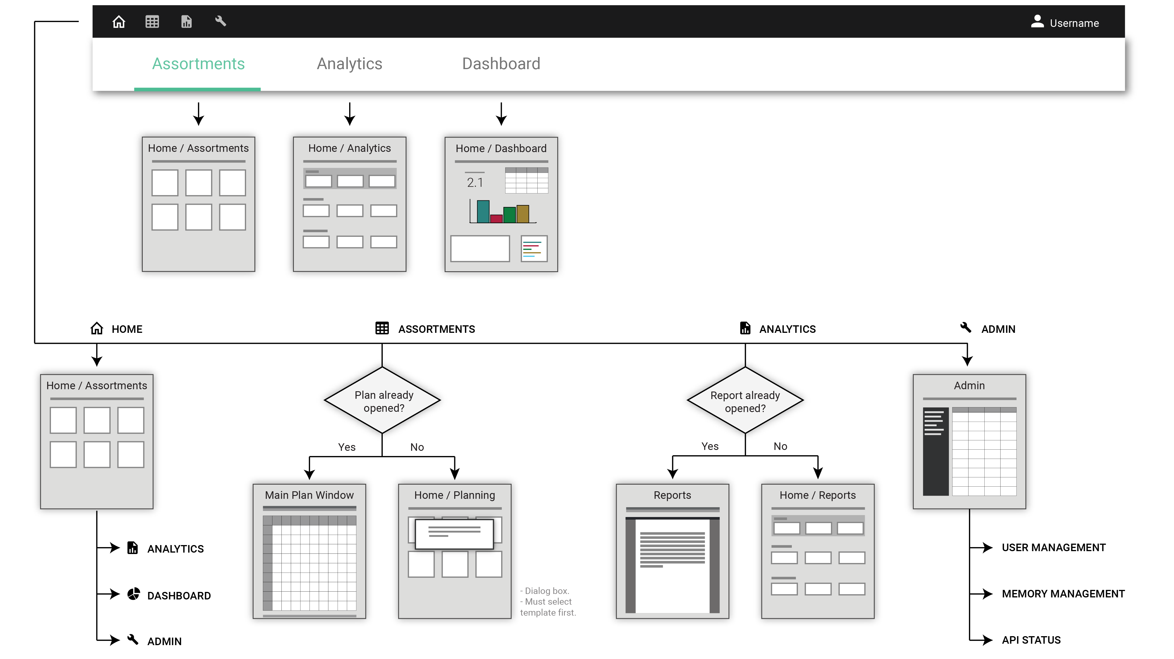 Robinhood Process Image