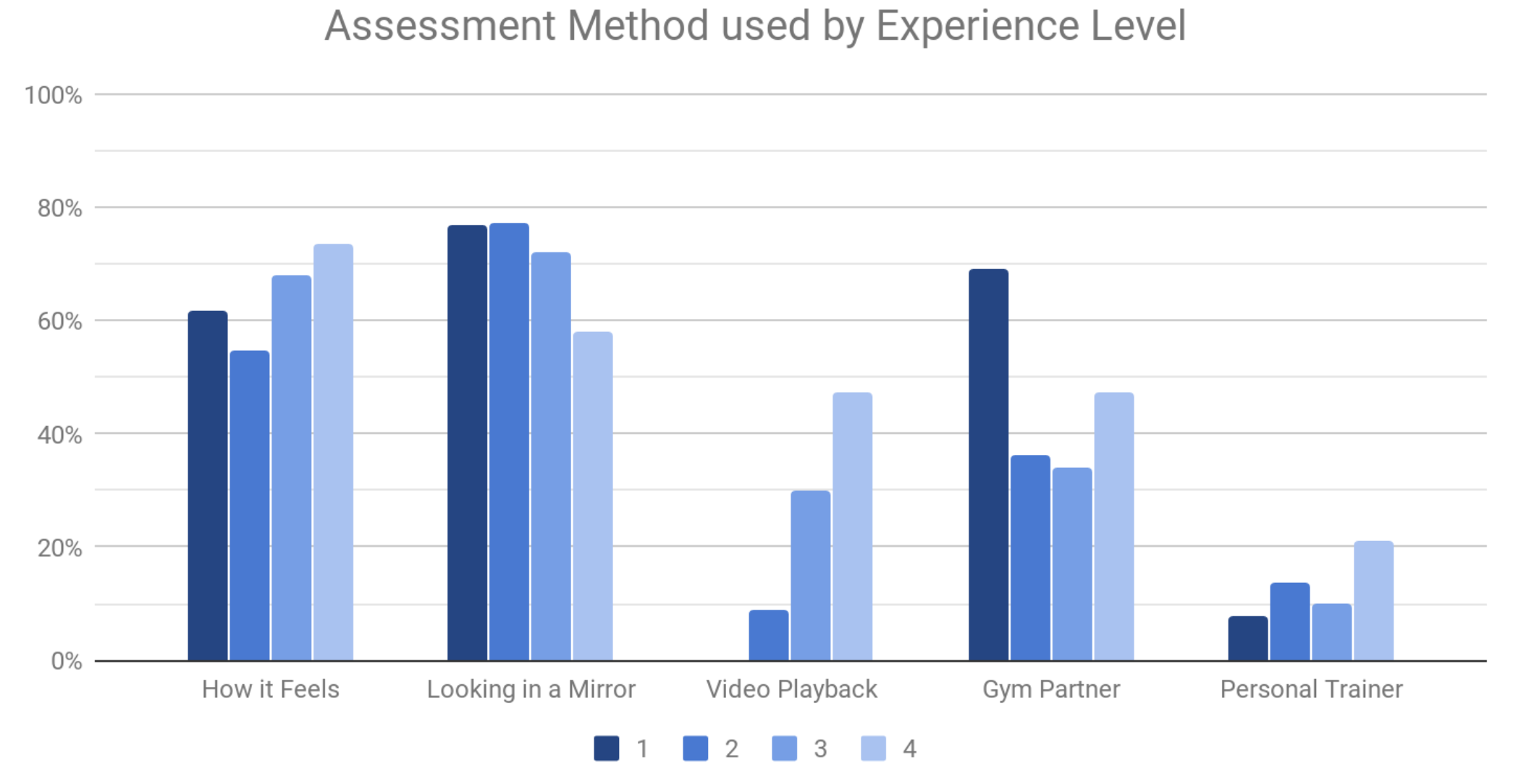 Data