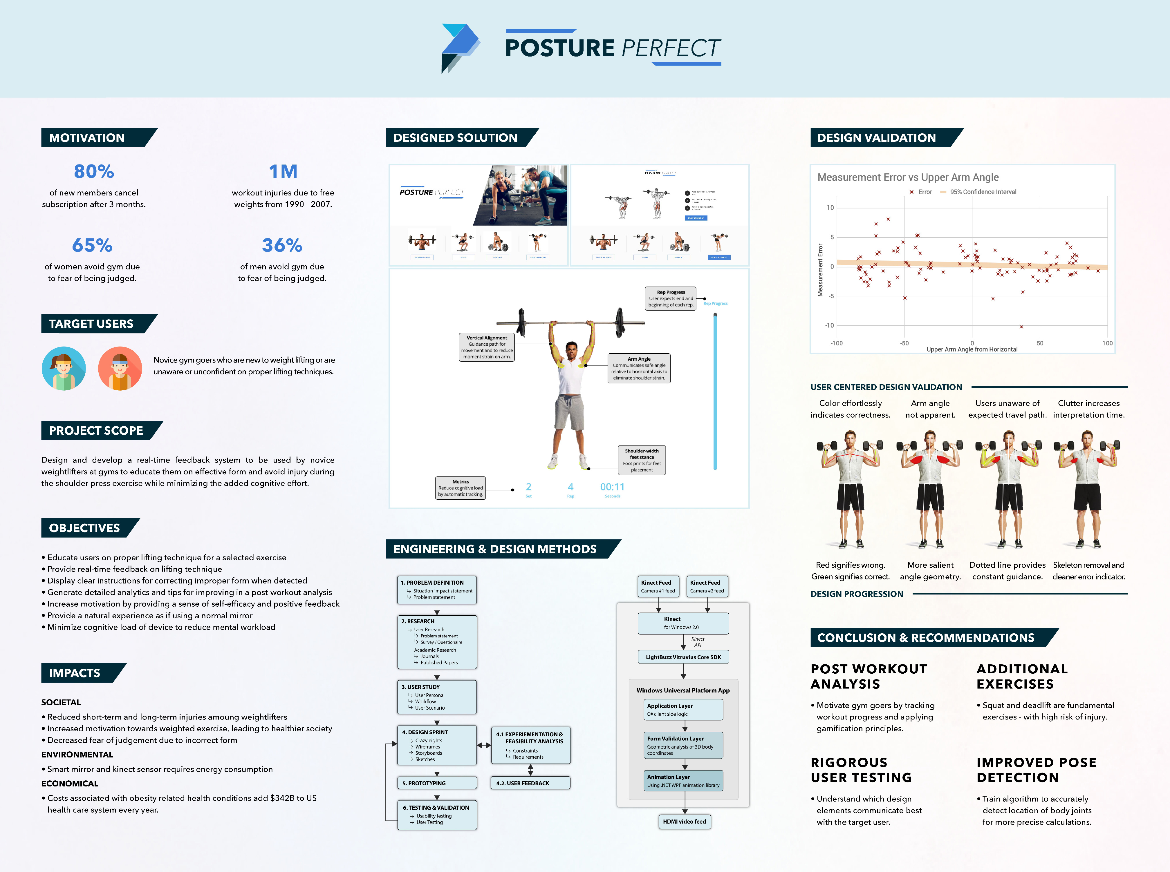 Posture Perfect Header Image
